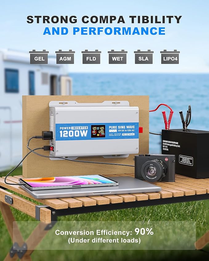 1200W Pure Sine Wave Power Inverter 12V DC to 120V AC Converter 2400 Watt Peak Power Multi-Display Screen with 2 GFCI Outlet 30W USB and 18W Type-C for Car RV Truck Boat Off-Grid, Gray Blue