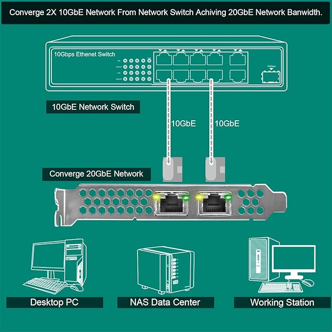 PCIE X8 Interface to 2X 10Gbps RJ45 Ports Network Adapter, Intel X540-AT2 Ethernet Controller, 2X 10GbE RJ45 Interface PCIE NIC Card, PCI Express 10GbE Converged Network Adapter (X540T2)