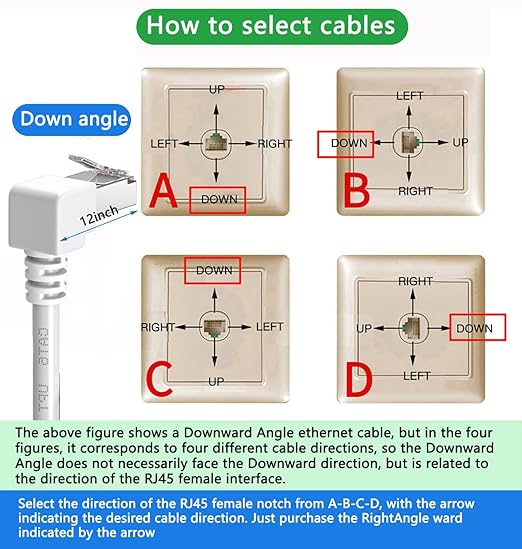 Right Angle Ethernet Extension Cable Down Angle1.5ft-White, 90 Degree CAT6 Ethernet Patch Cable RJ45 LAN Cable Extender Male to Female Connector for Router Modem Smart TV PC Computer Laptop