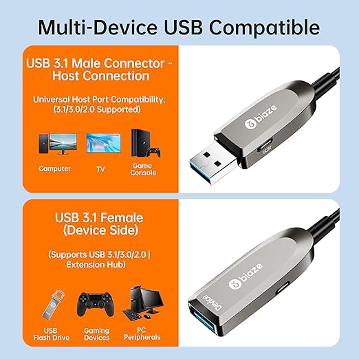 Active Optical USB 3.0 Extension Cable Fiber Optic Type A Male to Female USB Extension Cord USB Extender 5Gbps Data Transfer for Webcam,Gamera, USB Hub, Keyboard, Hard Drive, Printer(50ft)