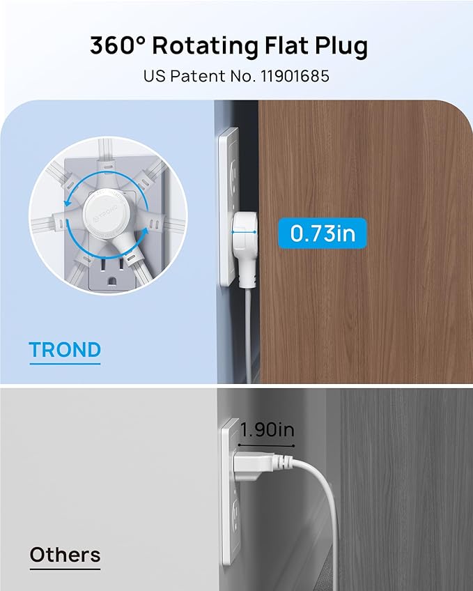 TROND 360° Rotating Flat Plug Extension Cord Surge Protector 1.5ft, Small Power Strip with 900 Joules, 3 Side Grounded Outlets, 13A, SPT 16/3 Gauge Wire for Indoor Home Office Dorm Room Travel, White