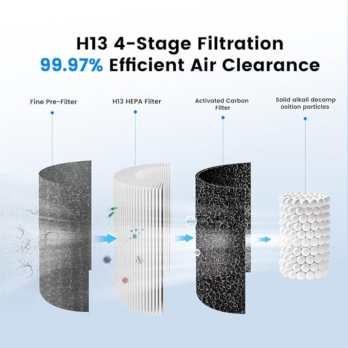 Mini Car Air Purifier-4 Layer Filtration & LCD Display,15dB Quiet,Cordless True HEPA Portable Small Air Purifier,Filters 99.97% of Smoke/Dust/Pet Odors,for Cars/Office/Travel