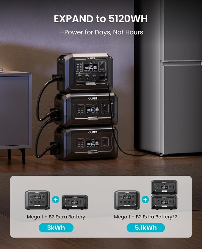 OUPES 3072Wh Mega 1 Power Station Bundle with B2 Extra Battery & 480W Panel Included, 2000W (4500W Peak) LiFePO4 Battery with UPS & APP Control, for 24/7 Off-Grid Power, Power Outage, Blackout, RVs