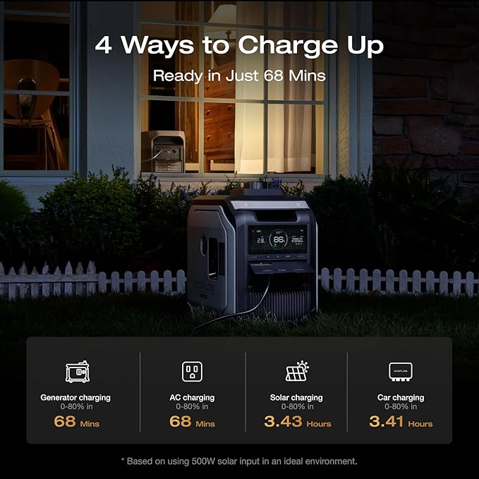 EF ECOFLOW Portable Power Station DELTA 3 MAX with 400W Bifacial Solar Panel, 3400W X-Boost Output, Ultra-Fast 0-80% Charging in 1.13 Hr, Home Backup & RV Camping