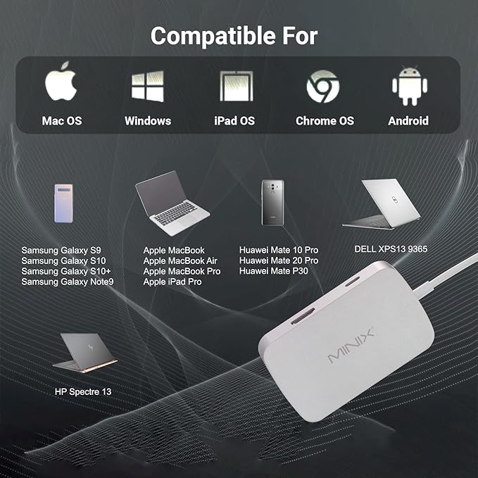 MINIX USB C Adapter, 7 in 1 USB C Hub Muliport Adapter 4K HDMI,Gigabit Ethernet, 2 USB 3.0, 100W PD Charging, SD/TF Card Reader, Compatible with MacBook Pro/Air, iPad Air/Pro, iMac, Laptop, PC