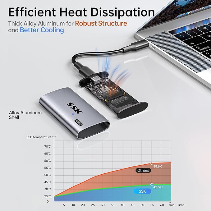 SSK 128GB SSD External Hard Drive, Portable SSD Up to 550MB/s Fast Solid State Drives, External Drive USB 3.2 Gen2 for iPhone 15/Pro, Windows, Mac, Android with LED Light, Trim, Smart Supported
