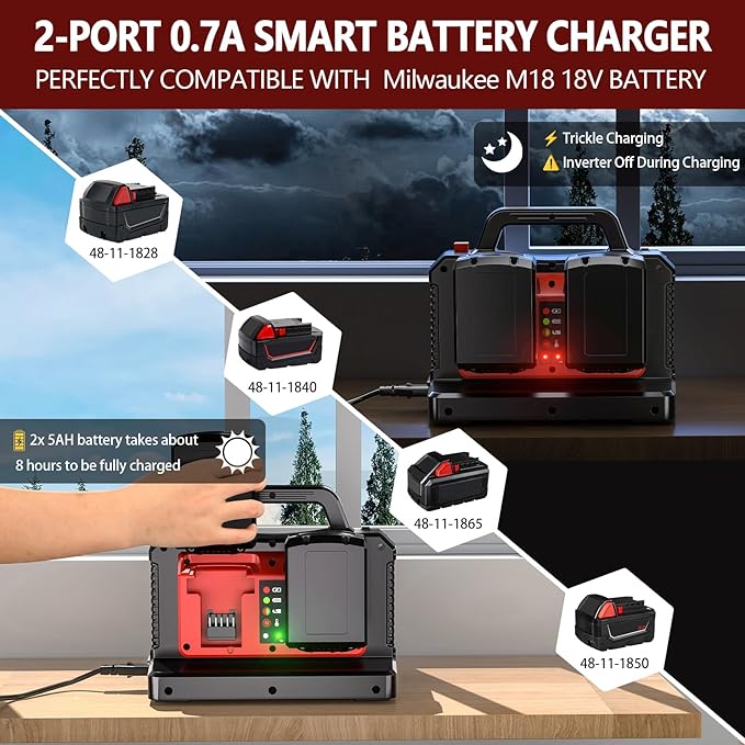 500W Pure Sine Wave Power Inverter for Milwaukee M18 18V Battery, 2-Ports DC 18V to AC(2 Outlets) 120V Car Charger Plug Inverter Adapter Converter for Camping, Emergencies(Tool Only)