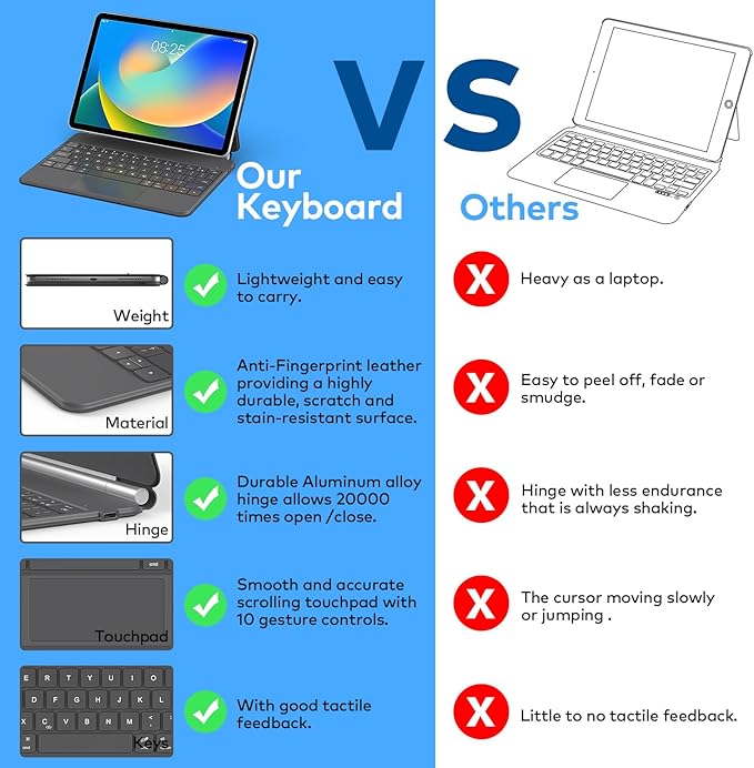 Keyboard Case for iPad 10th Generation 2022 & 11th (A16, 2025) – Magic-Style Keyboard with Multi-Touch Trackpad – Floating Cantilever Stand – Magnetic Case for iPad 10.9 inch 10th / 11th Gen.