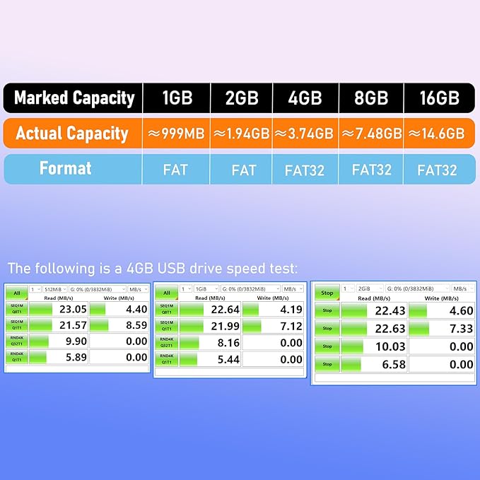 USB Thumb Drive 1GB Flash Drive 50 Pack, Nicepicten Fat Memorias USB 2.0 Flash Drive Bulk 1GB Jump Drives Multiapck Memory Stick with 50PCS Lanyards (Mixcolor 50 Pack, 1 GB)