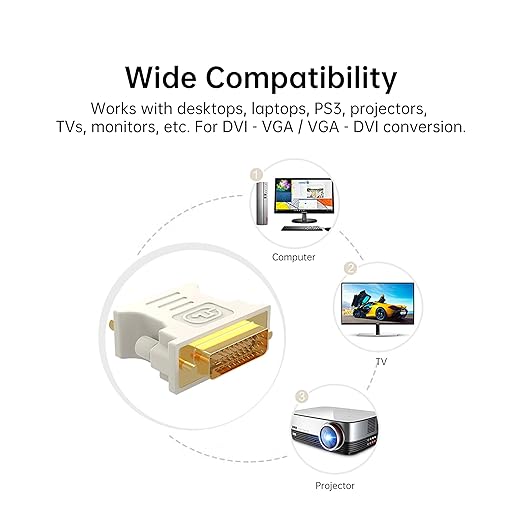 DVI to VGA Adapter (DVI-I 24+5 Pin Male to VGA Female) – Gold-Plated Connector for PC, Laptop, GPU, Projector