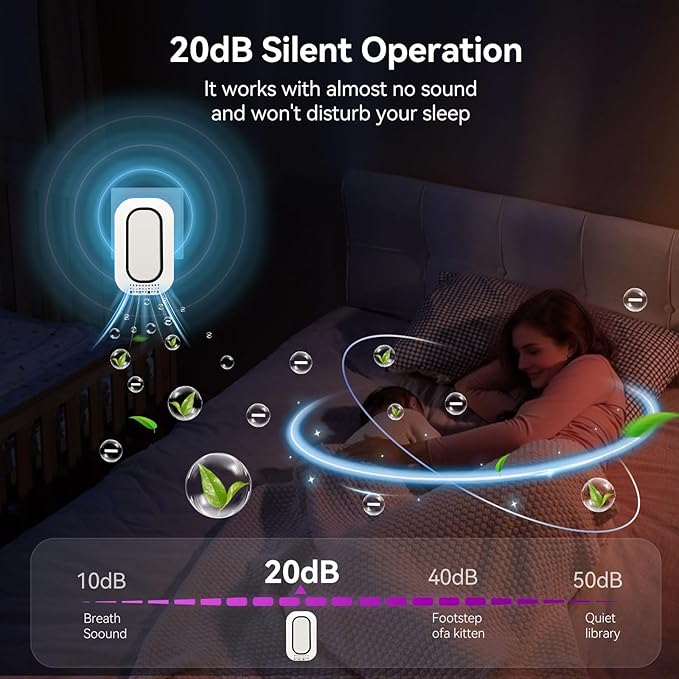 Plug In Ionizer Air Purifier With 4 Negative Ion Output Heads,Small Air Freshener With Backlight,Quiet and Energy-Saving, Ideal Air Cleaners for Home,Bedroom,Office,Living Room and Pet Room(3)