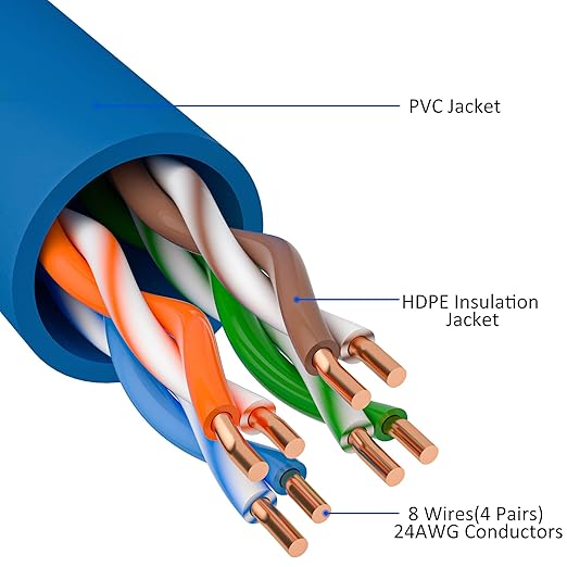 Cat5e Ethernet Cable 300 FT, Cat 5e Internet Cable, Blue Snagless Patch Cord, Flexible, Network, LAN, PoE, Standard RJ45 Connector for PC, Server, Router, Modem, TV, PS5 - with 15 Cable Ties