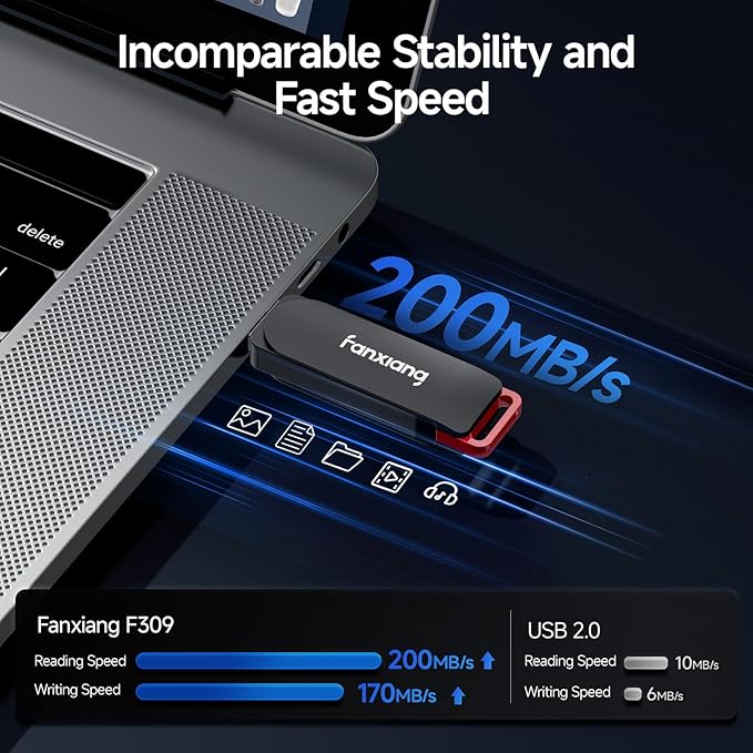 2 Pack 64GB USB Flash Drive, Metal Thumb Drives, USB 3.2 Up to 200MB/s Type A Memory Stick for Storage and Backup, F309