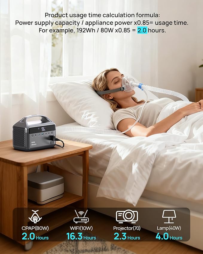 Portable Power Station 300W (600W Peak), 192Wh (60,000mAh) LiFePO4 Battery Backup with AC Outlets, 5.5LB Power Bank for Outdoor Camping, Traveling, Home & Emergency