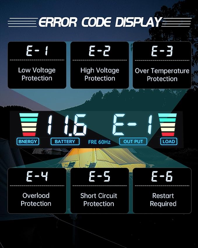 LVYUAN 4000 Watt Power Inverter 12V to 110V 120V DC to AC Converter with 4 AC Outlets, LCD Display, USB Charge Port, Remote Control for Home RV Vehicle Outdoor Camping Car Power Inverter