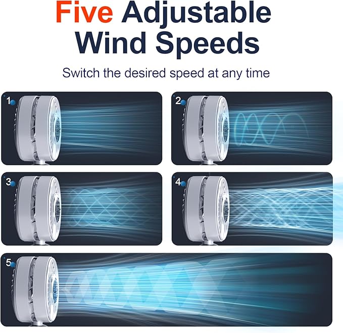 Blows Cold Air Portable Handheld Fan with Stand & Lanyard, 5000mAh USB-C Rechargeable Battery, 12H/5-Speed LED Display Mini Fan for Travel Beach Cruise Concerts Outdoor Events(White)