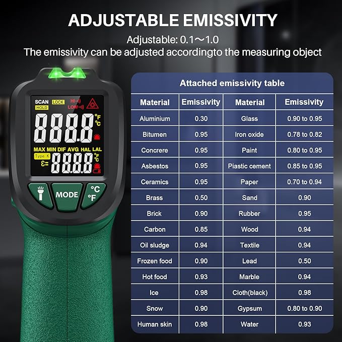 Infrared Thermometer for Cooking, Gedaye Surface Laser Temperature Gun with Laser Pointer 13:1, Metal Probe, Adjustable Emissivity, -58℉ to 1562℉, Thermal Thermometer Gun for Pizza Oven Engine HVAC