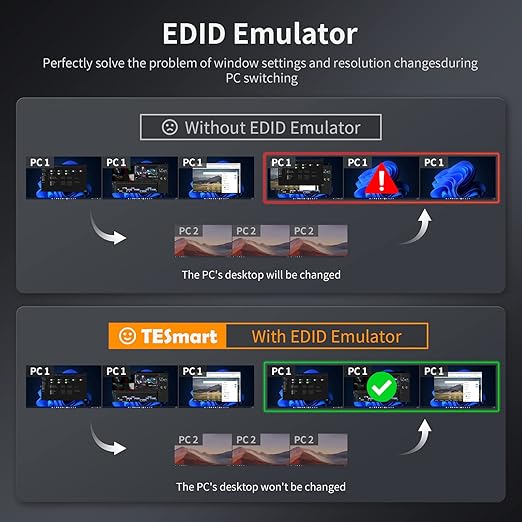 TESmart USB 3.0 HDMI KVM Switch 3 Monitors 4 Computers 4K@60Hz, Headset, Audio&Microphone, EDID emulators, Hotkey Switch, Wired Network, Rack-Ears, 4 Port Triple Monitor KVM Switch with All Cables