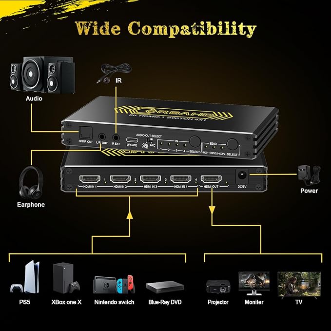 4K@120Hz HDMI 2.1 Switch 4 in 1 Out with Audio Extractor,48Gbps,HDCP 2.3,HDR 10+,ARC,VRR,ALLM,CEC,IR Remote,Optical SPDIF 5.1Ch,AUX L/R 3.5mm 2.1Ch,HDMI Switcher 4x1,4 Port HDMI Selector