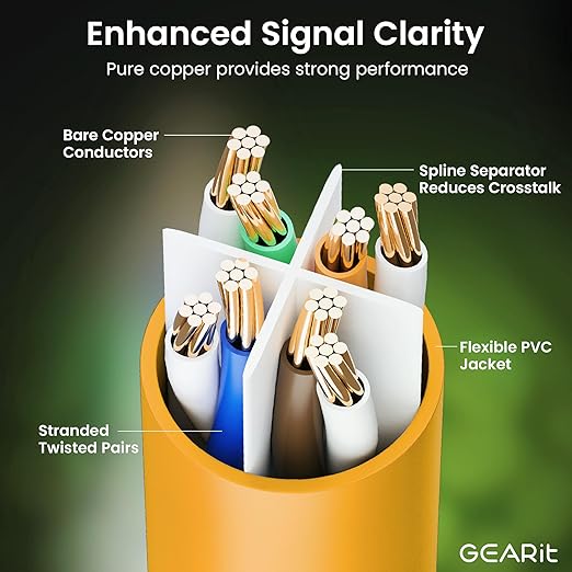 GearIT Cat 6 Ethernet Cable (24-Pack 0.5 Feet) Cat6 Network Patch, 10Gbps, RJ45, Snagless Cord, Gold-Plated Connectors, Internet for PC, TV, Tablet, Router, Printer, Servers, IT Data Center - Orange