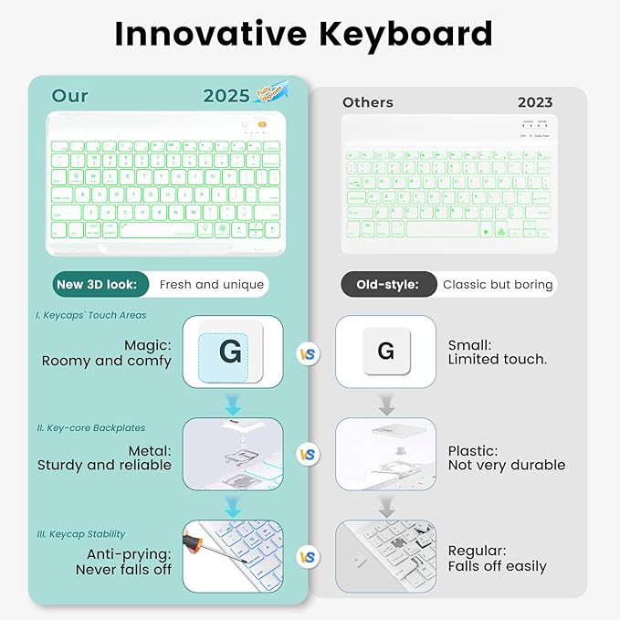 OYEEICE for iPad 9th Generation Case with Keyboard 10.2'' - 7 Color Backlit Wireless Keyboard Cover with Pencil Holder for iPad 9th/8th/7th Gen 10.2 inch, iPad Air 3rd Gen & iPad Pro 10.5" - Teal