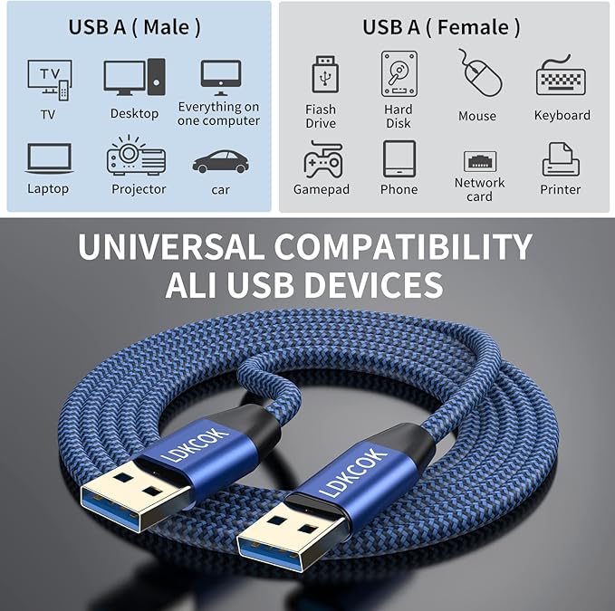 USB to USB Cable 20FT,Durable Braidedfor USB 3.0 Male to Male Type A to Type A Cable Data Transfer Compatible with Hard Drive, Laptop, DVD Player, TV, USB 3.0 Hub, Monitor, Camera, Set Up Box and More