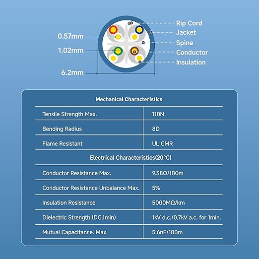 Cable Matters [UL Listed] 10Gbps in-Wall Riser Rated (CMR) 23AWG Bare Copper Cat6 Ethernet Cable - 500ft, Cat 6 Ethernet Cable Spool, Cat 6 Cord Bulk, Blue