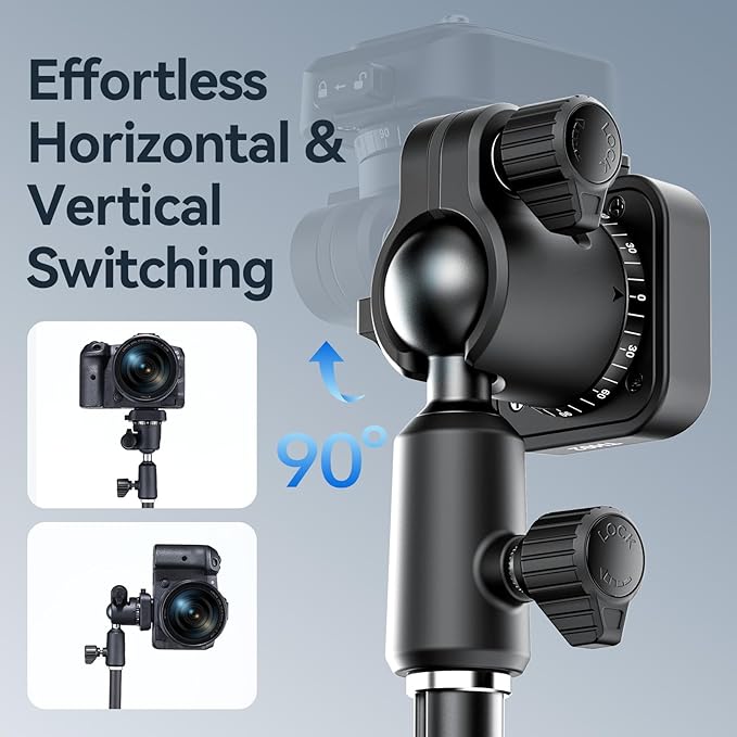 ULANZI TH02 Uka Inverted Ball Head Quick Release Metal Ball Head Camera Mount Uka 360° Rotating with Quick Release Plate, 2.5kg/5.5lb Load for Tripod, Monopod, DSLR, Camera