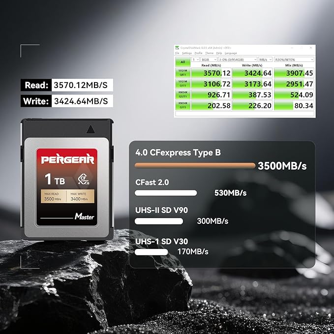 PERGEAR 1TB Cfexpress 4.0 Type B Memory Card(Master Series),3500MB/s Write Speed & 3400MB/s Read Speed,8k RAW Video Recording & Photo,Compatible with C500 Mark III,1DX Mark III;Z6,Z7II,Z9,D850;DC-S1