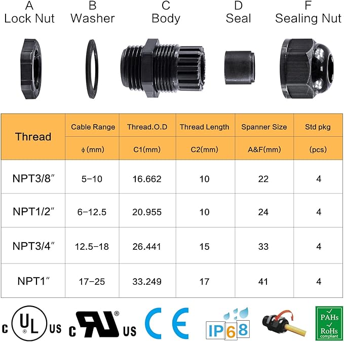XHF IP68 Nylon Waterproof NPT Cable Glands Assortment 38pcs 1/4", 3/8'', 1/2'', 3/4'' UL Listed and RoHS Cord Grip Compliant Cable Strain Relief Black
