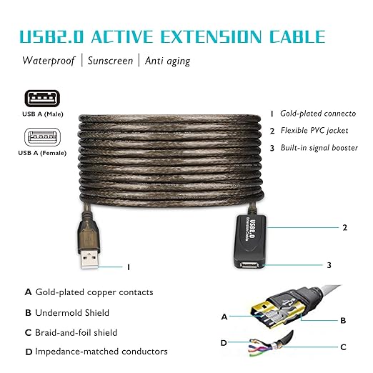 15 FT USB Extension Cable, USB 2.0 Type A Male to A Female Active Repeater Extension Cable 15ft, High Speed 480 Mbps