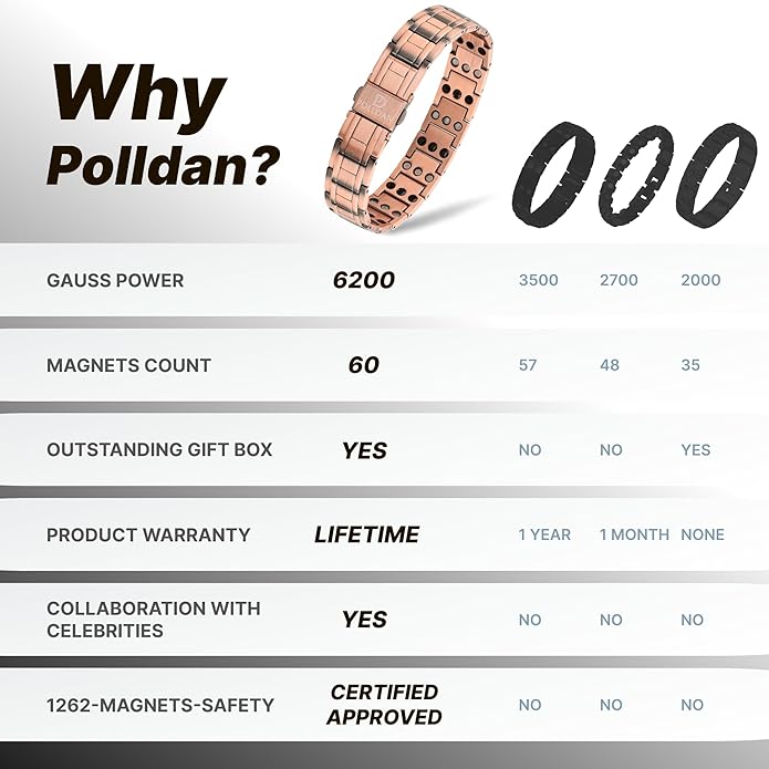 Copper Bracelets for Women - 6200 Gauss Power | 3X Strength Copper Bracelet | Magnetic Bracelets for Women - Adjustable Fit | 99.99% Pure Copper Bracelet for Women | Stylish Copper Jewelry