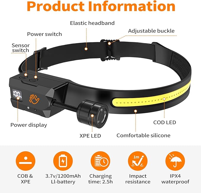 Led Headlamp (1 Pack), Rotate & Removable Flashlight and COB LED Head Lamp, 230° COB Super Bright Forehead Light, Motion Sensor 2 Light Source Headlamp for Job Site, Running, Camping Essentials Gear