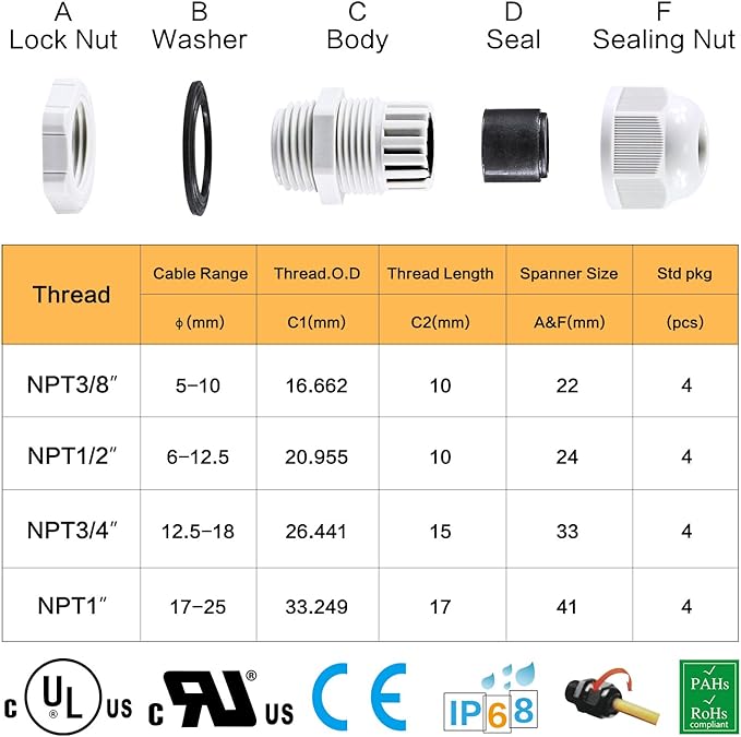 XHF IP68 Nylon Waterproof NPT Cable Glands Kit 38pcs 1/4", 3/8'', 1/2'', 3/4'' UL Listed and RoHS Cord Grip Compliant Cable Strain Relief Grey