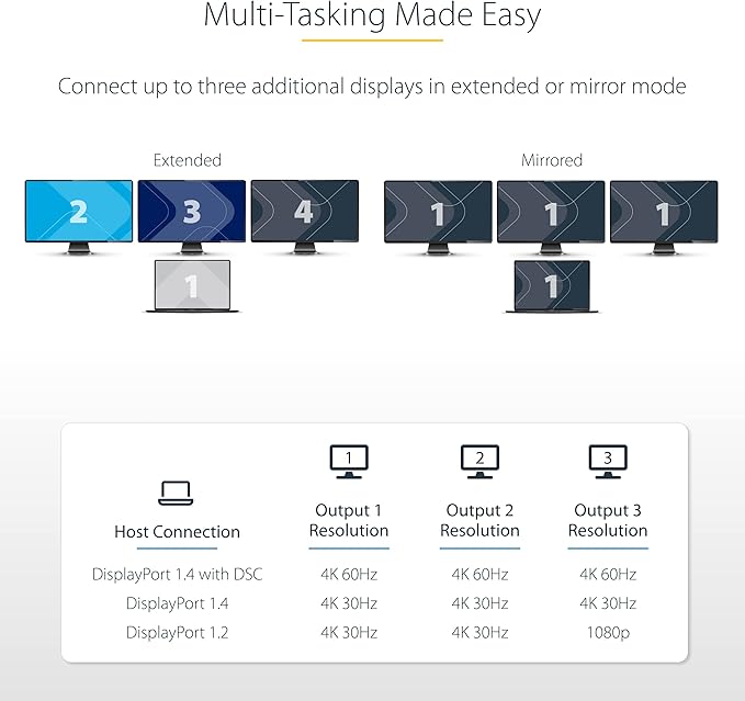 StarTech.com 3-Port USB-C Multi-Monitor Adapter, USB Type-C to 3x HDMI MST Hub, Triple 4K 60Hz HDMI Laptop Display Extender / Splitter, HDR, Extra-Long Built-In Cable, Windows (MST14CD123HD)