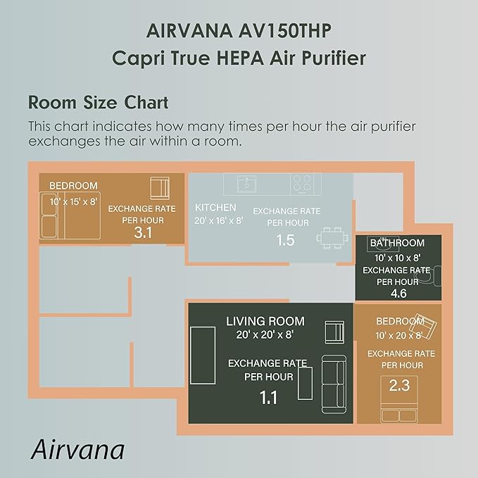 AV150 Tabletop Air Purifier, Graphite