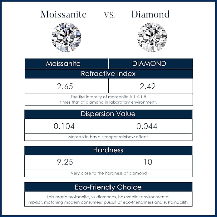 MOOSEA Valentines Day Gifts for Her - Clover Moissanite Tennis Bracelet, Lab Created Moissanite, 6.28-6.68 ct.tw, 925 Sterling Silver Tennis Bracelet for Women Anniversary Birthday Gifts 7.0-7.5INCH