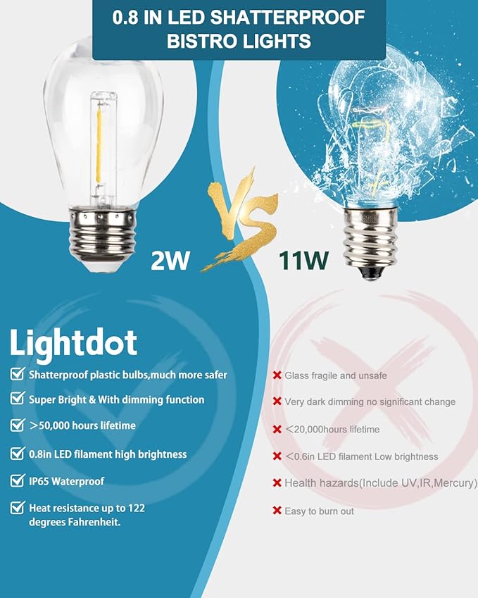 Lightdot 200 FT (2x100FT) Outdoor Led Patio Lights, ETL Listed Led String Lights with Shatterproof Edison Vitage Bulbs, Commercial Grade Hanging Light for Patio Cafe Bistro Backyard