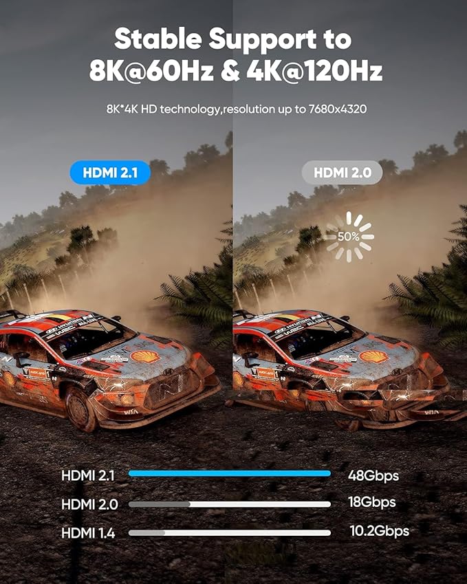 Highwings 8K HDMI Cable 4.99ft Total Length, 4.63ft Cable Length, Ultra High Speed HDMI Braided Cord-4K@120Hz, 8K@60Hz,eARC, Compatible for PS5,Monitor,PC and More