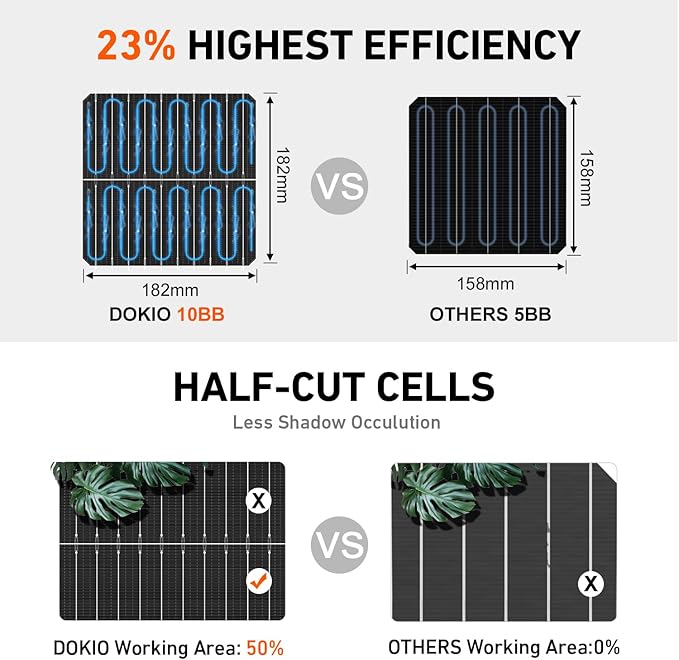 DOKIO 400W Monocrystalline Solar Panel 12/24V, 3 m MC4 Cable for Yard/Garden - Shed/Patio/Greenhouse Power, Off-Grid Battery Charging, 12V Parallel Wiring Recommended, Easy to Route
