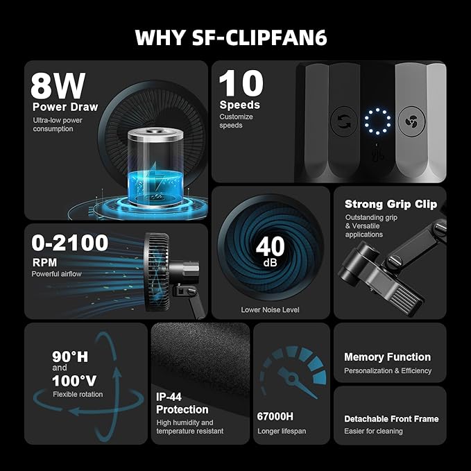 Spider Farmer 2-Pack Grow Tent Clip Fan 6", EC Motor, Custom 10 Dynamic Wind Speeds and 10-Level Oscillation, Weatherproof IP-54, Powerful Airflow but Quiet for Hydroponics Circulation Cooling