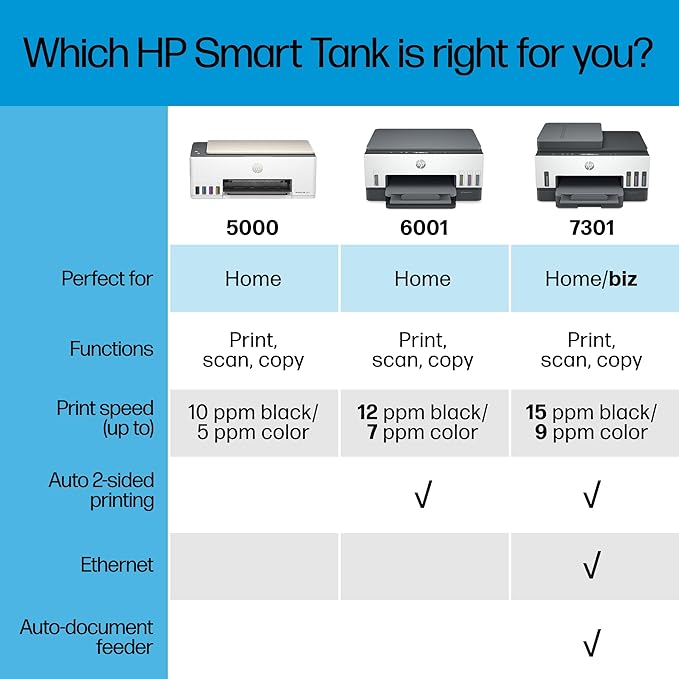 HP Smart Tank 5000 Wireless All-in-One Ink Tank Printer with up to 2 years of ink included, mobile print, scan, copy