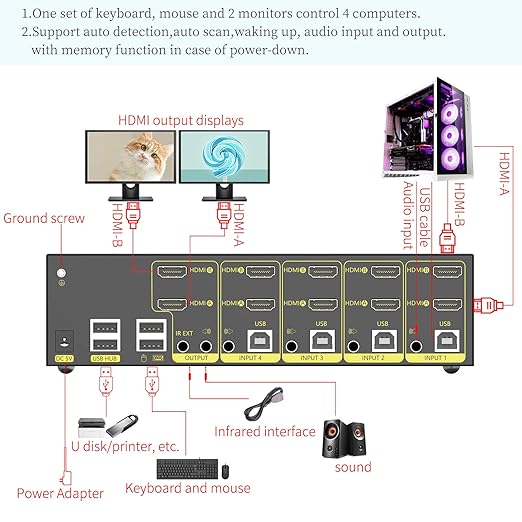 eKL HDMI KVM Switch 4 in 2 Out Dual Monitor Extended Display 4K@60Hz 4:4:4 with Audio and USB 2.0 Hub Sharing PC Monitor Keyboard Mouse Switcher