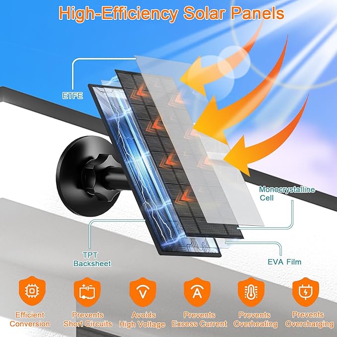 FUTUREZEN 6W Solar Panel for Security Camera Outdoor, 5V USB/USB-C Solar Charger Compatible with Rechargeable Battery Cameras, IP66 Waterproof, 360° Adjustable Mount, 9.8ft Cable (1 Pack, Black)