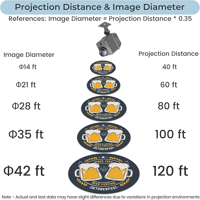150W Logo GOBO Projector for Business, Rotational Super Bright Projection with Remote Control and Glass Lens, Triple Cooling System, IP65 Waterproof for Safe Indoor and Outdoor Use