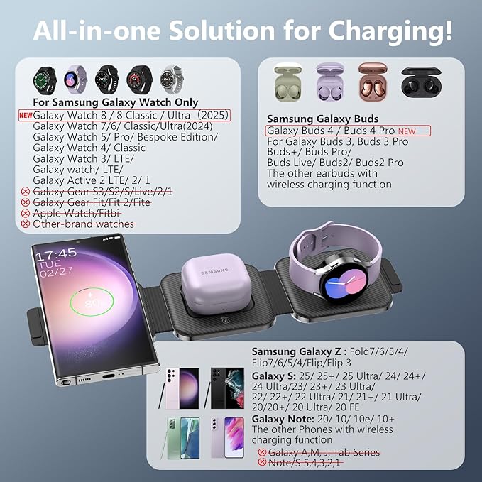Travel Charger for Samsung Multi Devices, Foldable 3 in 1 Wireless Charging Station Fast Charging Stand/Pad Compatible for Samsung Galaxy S25/S24/S23/Note20 GalaxyWatch8/7/6 Galaxy Buds4