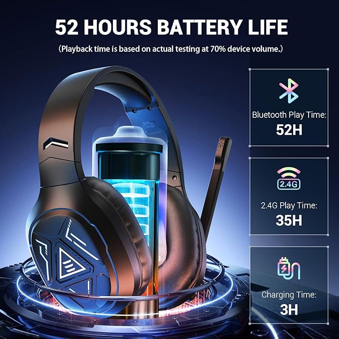 EKSA 2.4GHz Wireless Gaming Headset with Noise Canceling Microphone for PS5, PC, PS4 Bluetooth Gaming Headphones with USB & Type-C Connector, 52Hrs Battery PC Headset for Switch, Laptop, Mobile, Mac