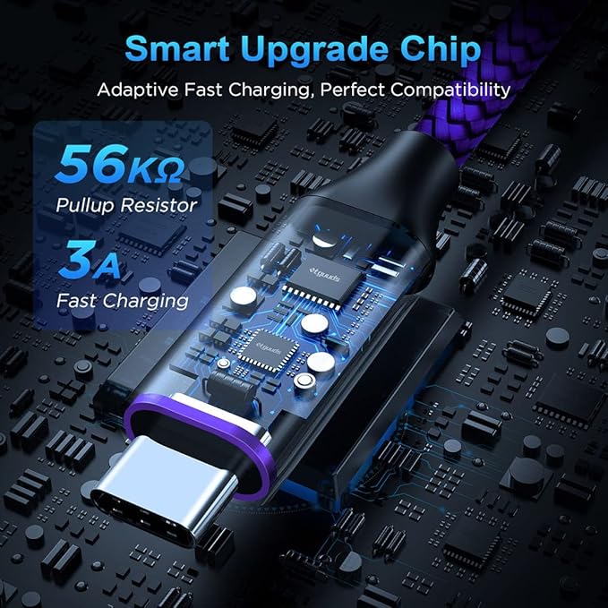 etguuds 4ft USB A to USB C Cable 3A Fast Charging, 2-Pack USB A to USB Type C Charger Cord for iPhone 16 15 Pro/Pro Max/Plus, for Samsung Galaxy S24 S23 S22 S21 S20 S10 A55 A54 Flip Note, Moto, Purple