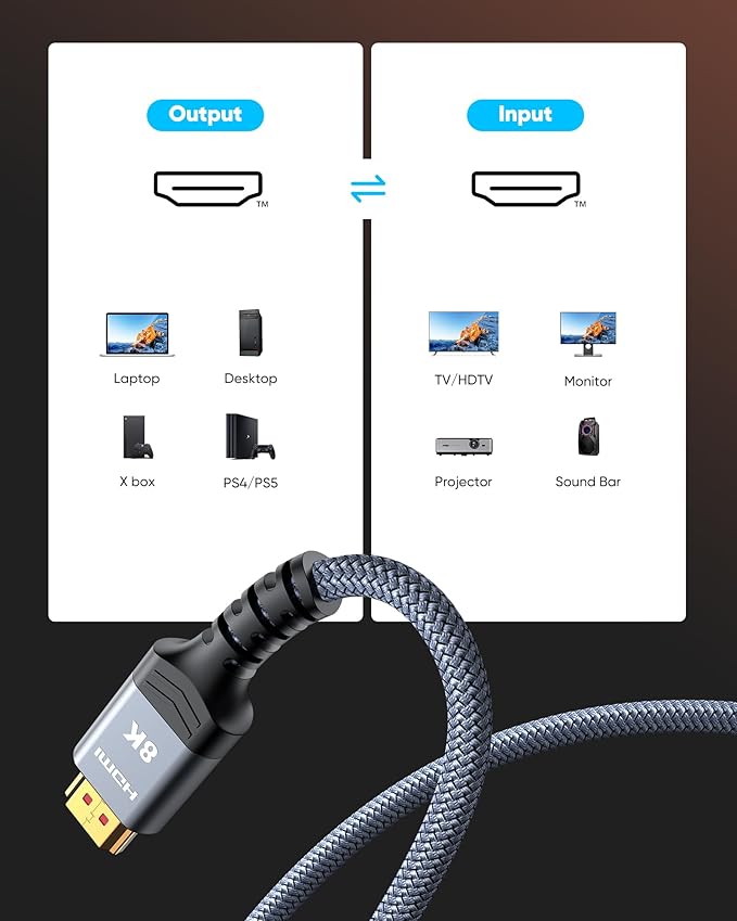 Highwings High Speed 8K 60Hz HDMI Cable 3.3FT/1M, 2.1 48Gbps HDMI Braided Cable-4K@120Hz 7680P,DTS:X,HDCP 2.2 & 2.3, HDR 10,eARC,Dynamic HDR,Compatible for Laptop, Monitor, Roku TV