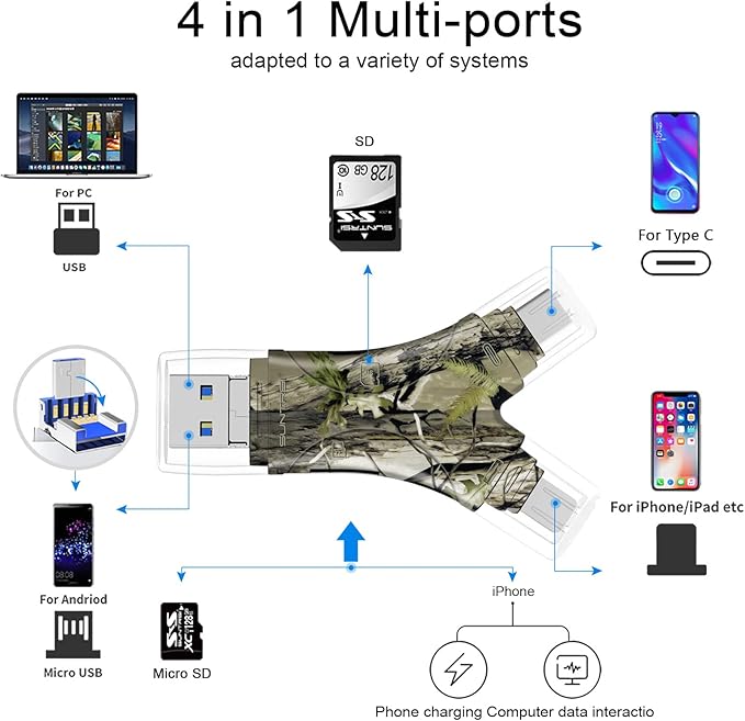 SD Card Reader for iPhone/ipad/Android/Mac/Computer/Camera,4 in1 Micro SD Card Reader Trail Camera Viewer, Portable Memory Card Reader SD Card Adapter for SD and TF Cards
